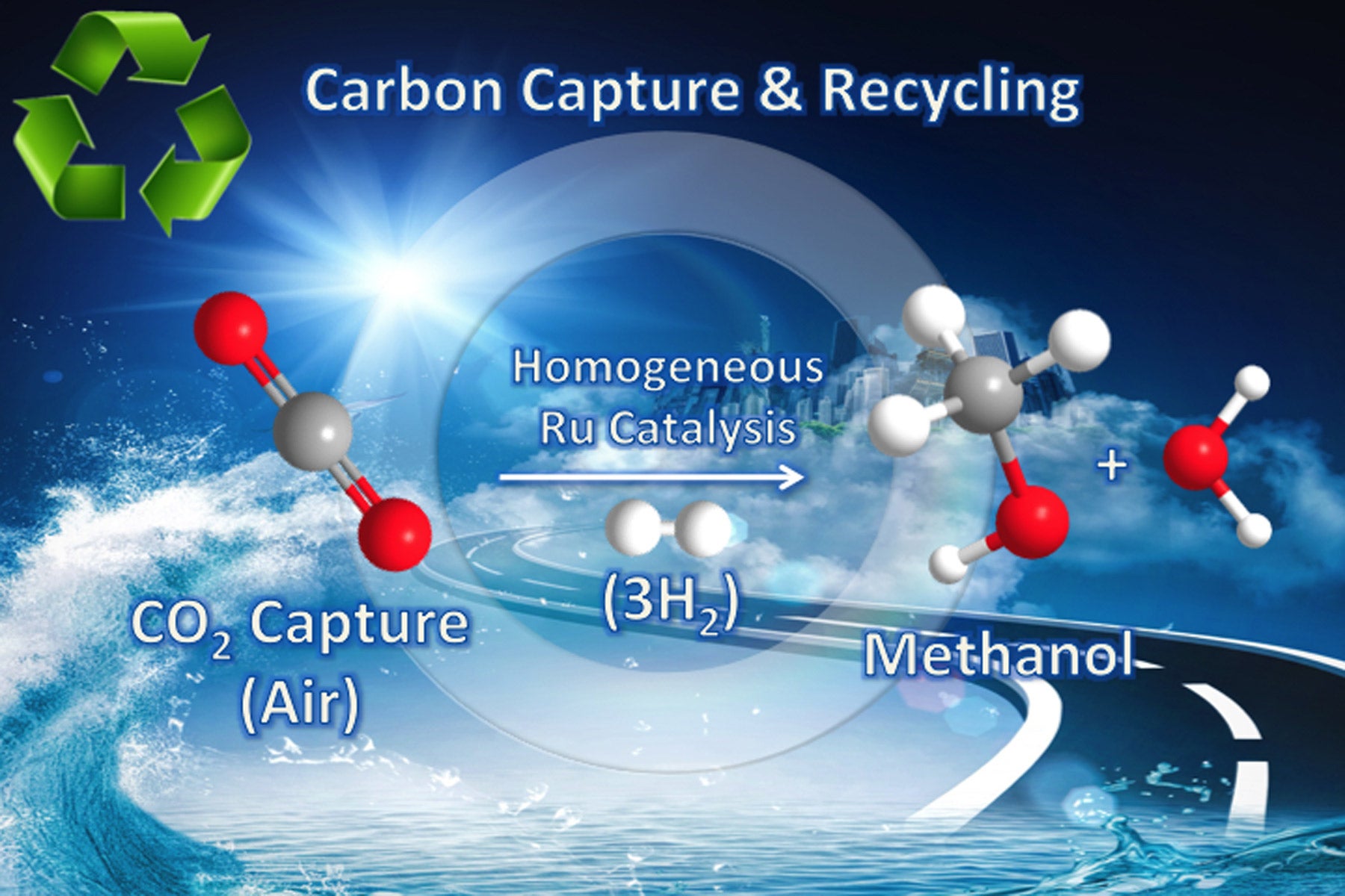 Turning air into fuel: USC scientists convert carbon dioxide into methanol  - USC Today